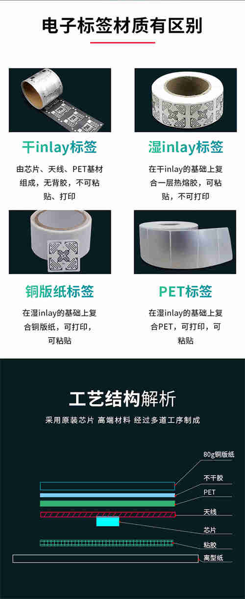 江湖卫士-RFID纸质标签(图2) 纸质标签详情-gai_02.jpg