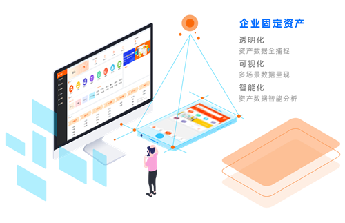 RFID固定资产管理系统的一些误解